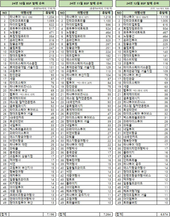 에디터 사진